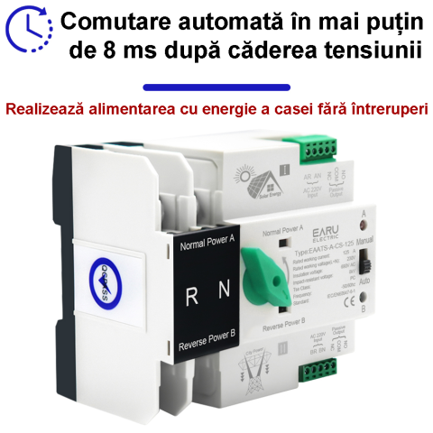 Comutator transfer automat ATS Dual Power EARU 2P 125A sina DIN [5]