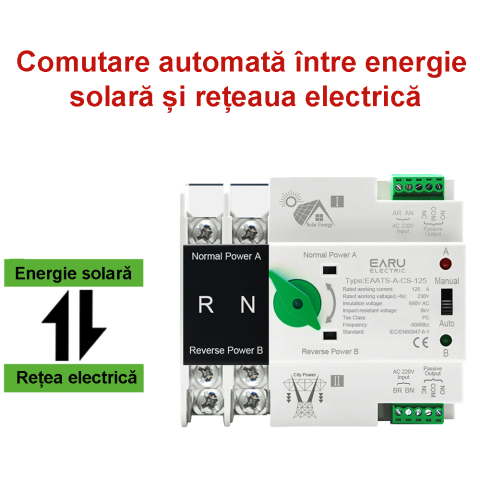 Comutator transfer automat ATS Dual Power EARU 2P 125A sina DIN [3]