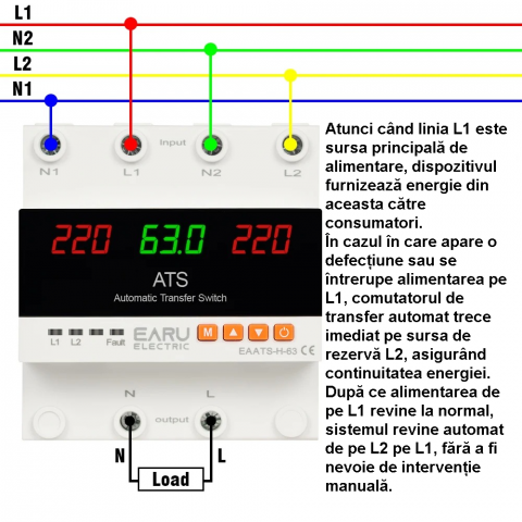 Comutator de transfer automat 100A digital [8]