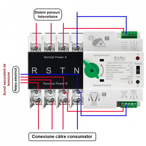 Comutator de transfer automat 125A trifazat [1]