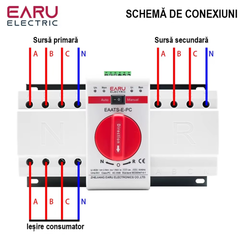 Comutator de Transfer Automat de Putere EARU EAATS-E-PC, 4P 125A ATS, Sina DIN + panou montaj, pentru Panouri Fotovoltaice [3]