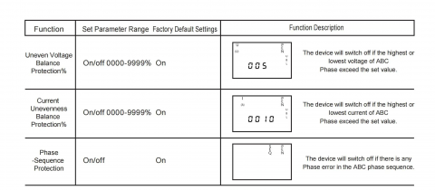 Contor trifazic bidirectional inteligent EARU [11]