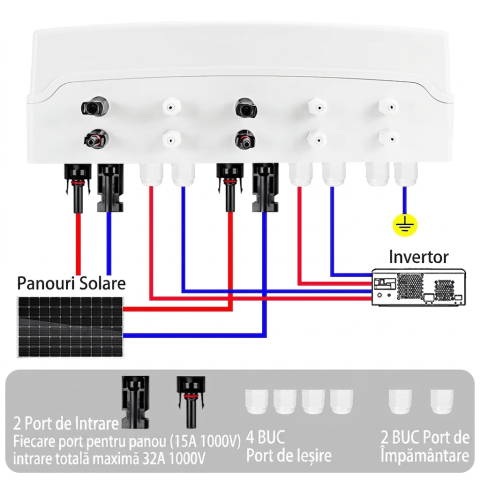 Tablou electric fotovoltaic DC EARU 2 stringuri 1000V IP65 complet echipat [3]