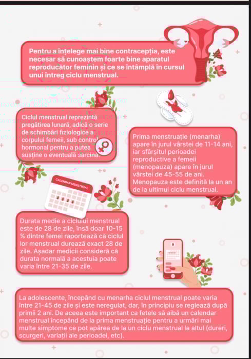 Menstruația și Contracepția [2]