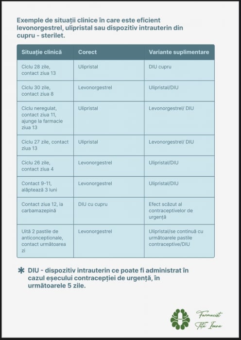Menstruația și Contracepția [5]