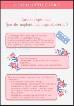 Menstruația și Contracepția [6]
