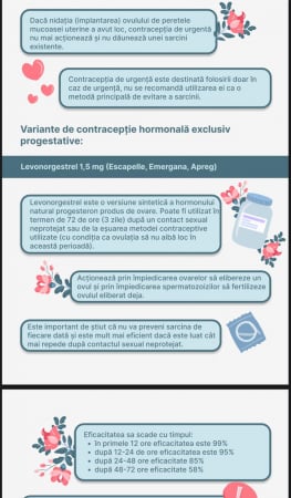 Menstruația și Contracepția [3]