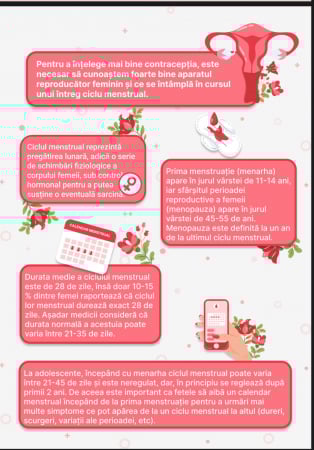 Menstruația și Contracepția [1]