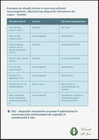 Menstruația și Contracepția [4]