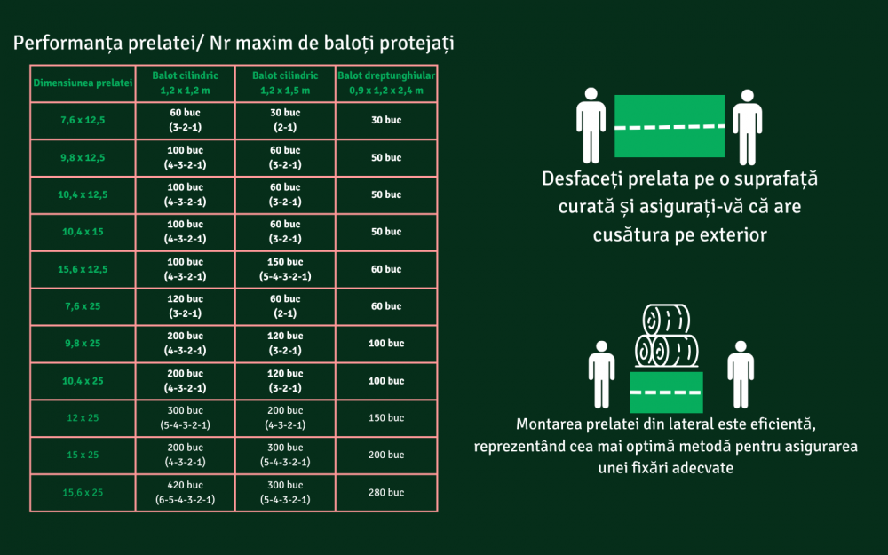 Prelată pentru baloți  10,4 m x 12,5 m [4]