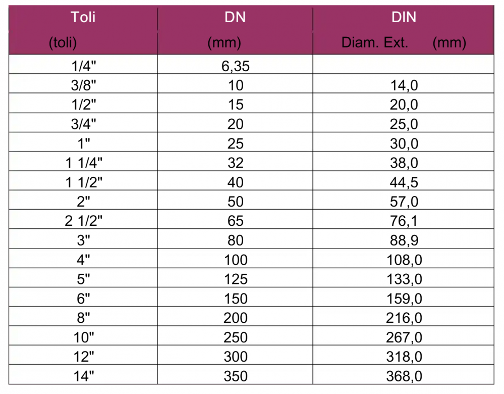 Țeavă HDPE PN10 Ø75 -100 m [2]