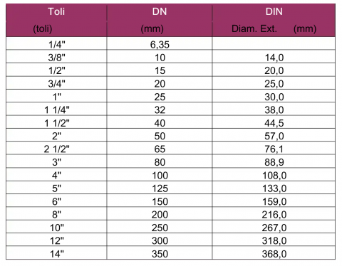 Țeavă HDPE PN10 Ø63 -100 m [1]