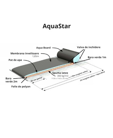 Saltele si covoare - Saltea de odihna pentru vaci pe pat de apa, Bioret AQUASTAR