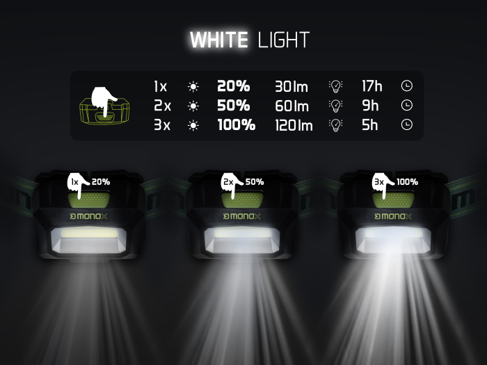 Lanterna frontala Delphin MONOX 3W 1500mAh [4]