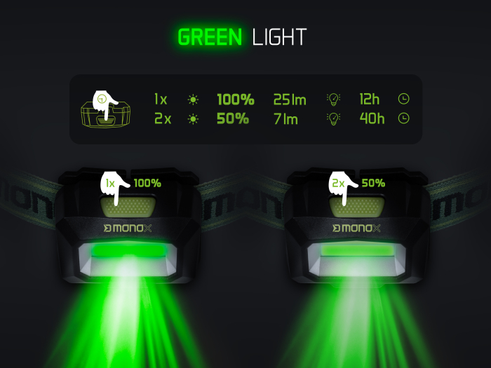 Lanterna frontala Delphin MONOX 3W 1500mAh [5]