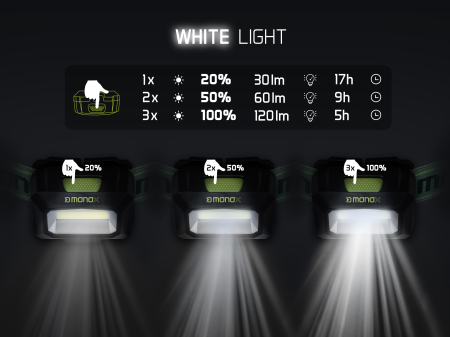 Lanterna frontala Delphin MONOX 3W 1500mAh [3]