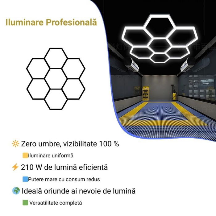 Aplica LED cu 7 Hexagoane tip Fagure, 210W, Tavan HoneyComb, Modulara, 2548x2444 mm, 6500K, Design Modern, Atelier Auto, Garaj, Frizerie, Salon [6]