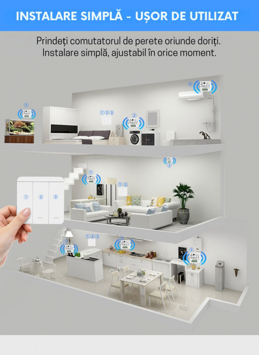 Intrerupator Dublu Fara Fir si 2 Controllere Wireless Inteligente, Control al Luminilor si Aparatelor, Alb [4]