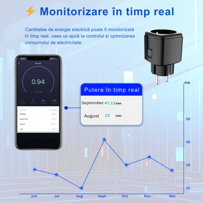 Priză Inteligentă Smart WiFi 20A – Control Vocal și Monitorizare Consum [5]