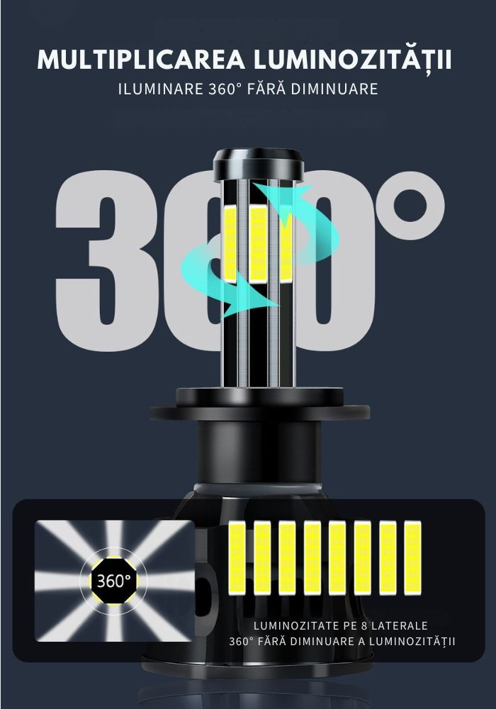 Set 2 Becuri LED Auto H1, Canbus, 6000K, 50W, 10000LM, Iluminare Completă 360° [2]