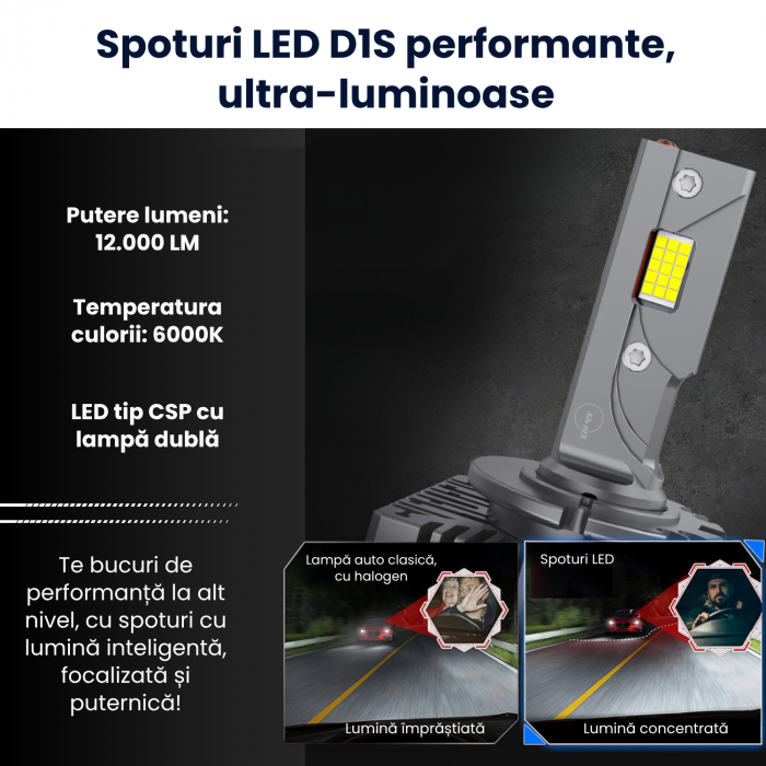 Set 2 Becuri LED D1S / R, Canbus, 12000LM, 110W/Set, 6000K, Premium Plug&Play, Conversie Xenon HID to LED Chip Cree [3]