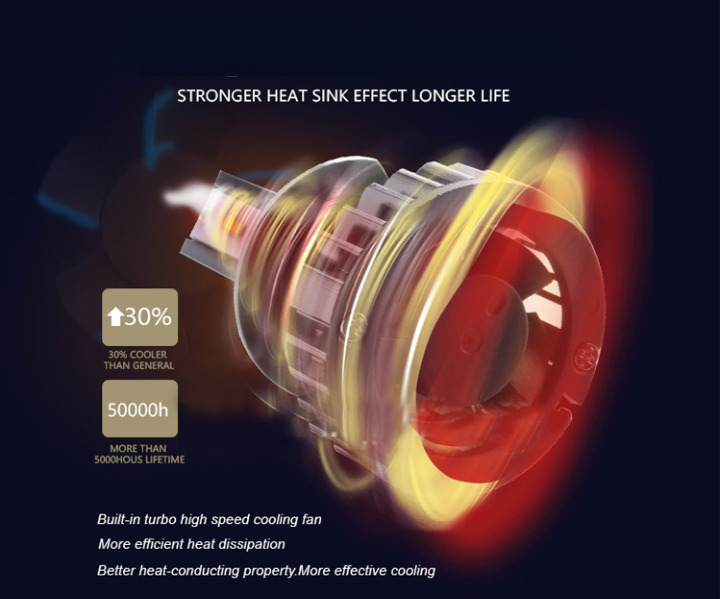 Set 2 Becuri LED H1, Canbus, 6500K, 8000LM, 50W [5]