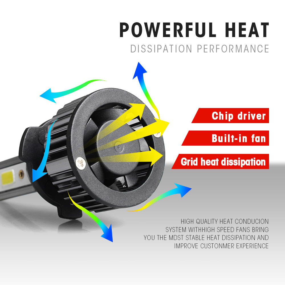 Set 2 Becuri LED H1, Canbus, 6500K, 8000LM, 50W [2]