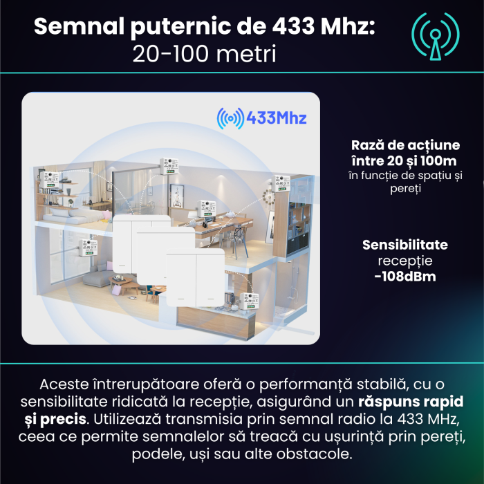 Set 2 Intrerupatoare cu Revenire Fara Fir si 1 Controller Wireless (RF433), Cap-Scara, Control al Luminilor si Aparatelor, Alb [5]
