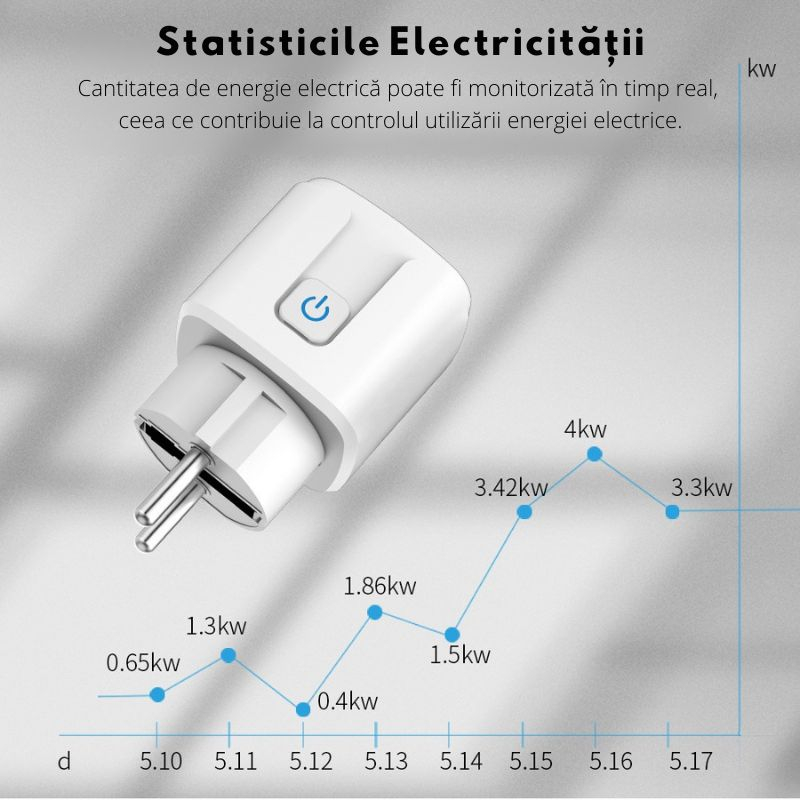 Set 2 Prize Inteligente Smart, WiFi, 20A, Monitorizare Consum, Programabile, Wireless, Control Vocal, Compatibile Alexa si Google Assistant, Android/iOS, Alb [5]