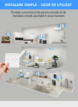 Intrerupator Dublu Fara Fir si 2 Controllere Wireless Inteligente, Control al Luminilor si Aparatelor, Alb [3]