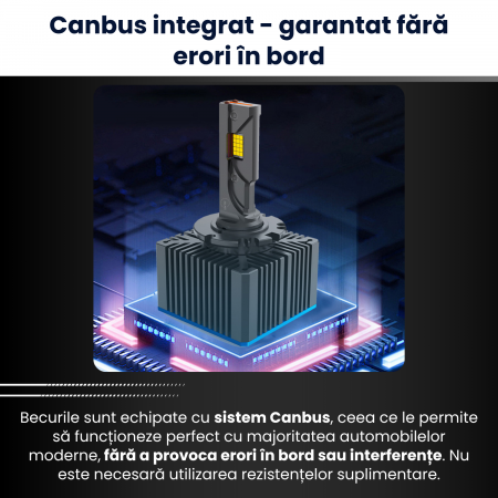 Set 2 Becuri LED D1S / R, Canbus, 12000LM, 110W/Set, 6000K, Premium Plug&Play, Conversie Xenon HID to LED Chip Cree [6]