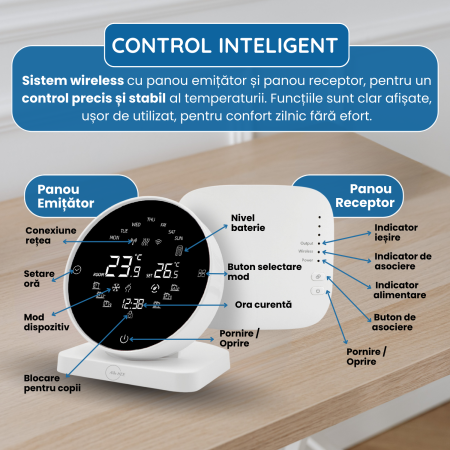 Termostat inteligent WiFi pentru centrală, Wireless, Compatibil Tuya, Google Home & Alexa [6]