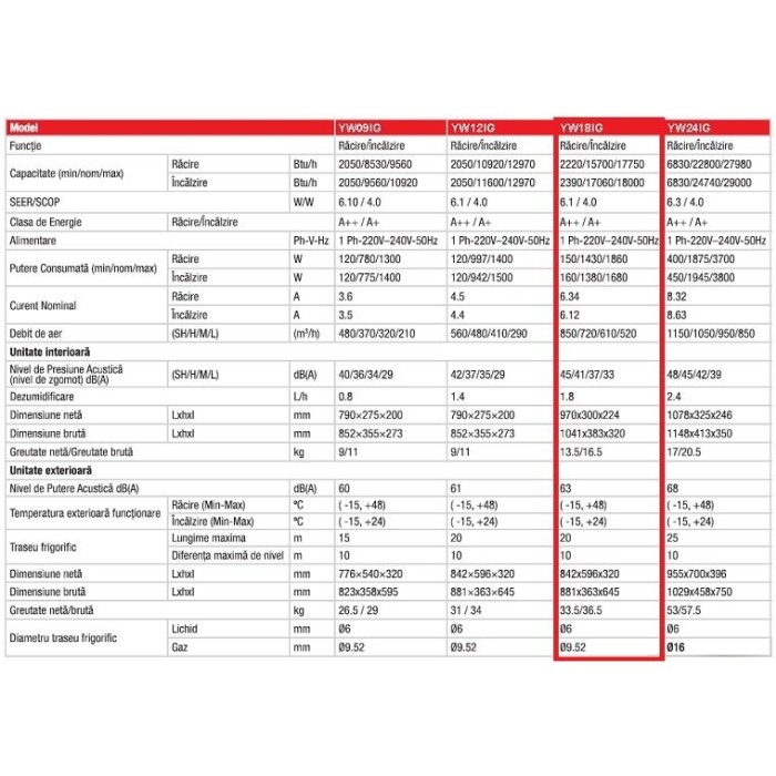 Aer conditionat Inverter - YAMATO OPTIMUM - YW18T1 - 18.000 BTU - WiFi, kit inclus [2]