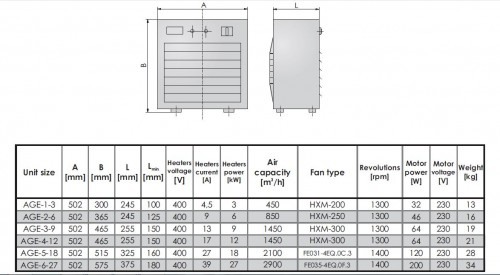 Aeroterma electrica cu montaj pe perete - JUWENT - AGE-1-3-ZS / putere incalzire 3 kW - automatizare: Tablou forta si comanda la distanta - 400V [2]
