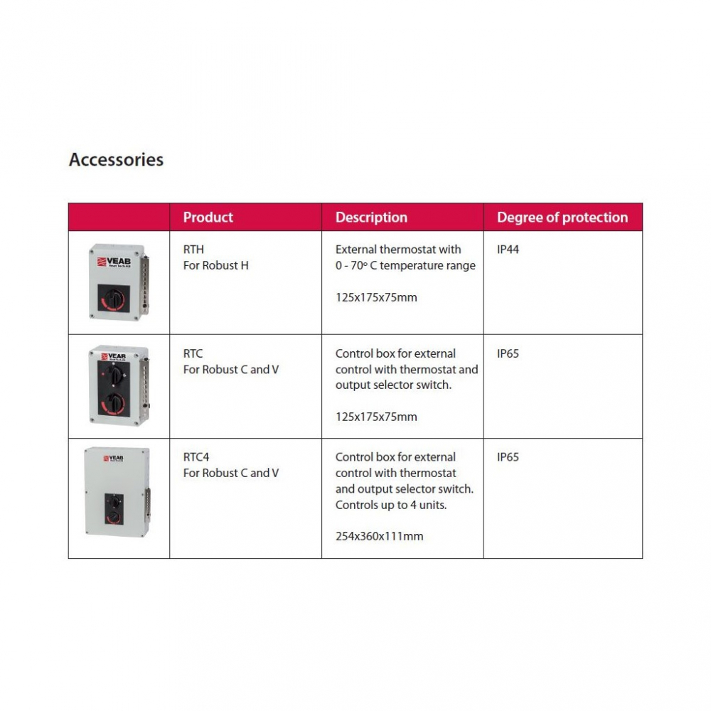 Aeroterma electrica de perete, pentru mediu marin si nave - VEAB - ROBUST V 6 - 6 kW - 400V [3]