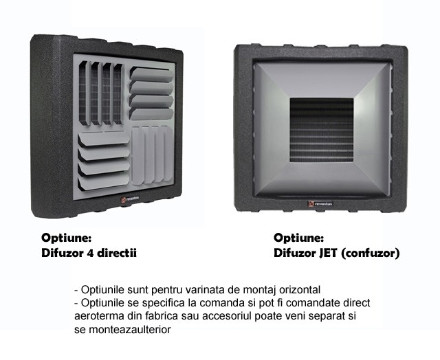 Aeroterma incalzire pe apa - REVENTON - HC3P 30 - 26kW - 380V - EPP(B) - putere incalzire 9-26 kW - consola inclusa [4]