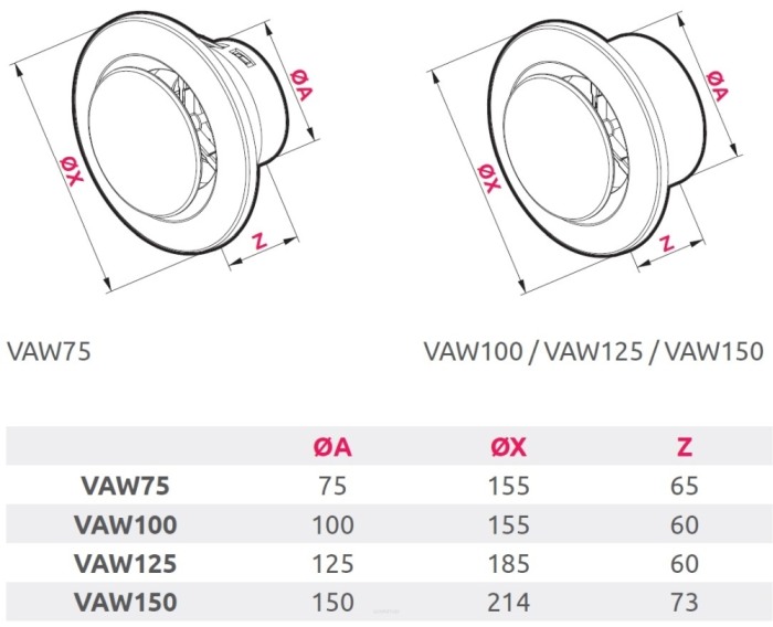 Anemostat circular evacuare Awenta VAW75 [2]