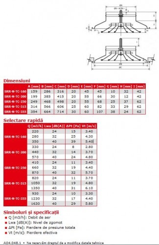 Anemostat circular termosensibil - ATC - SRR-N TC 160 [2]