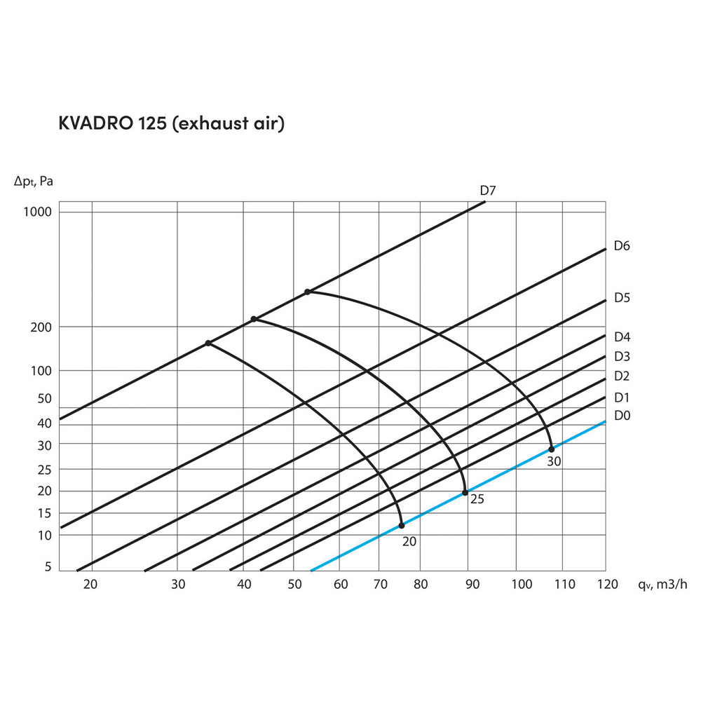 Anemostat patrat ERGOVENT KVADRO-125 pentru introducerea și evacuarea aerului, gips, alb [5]