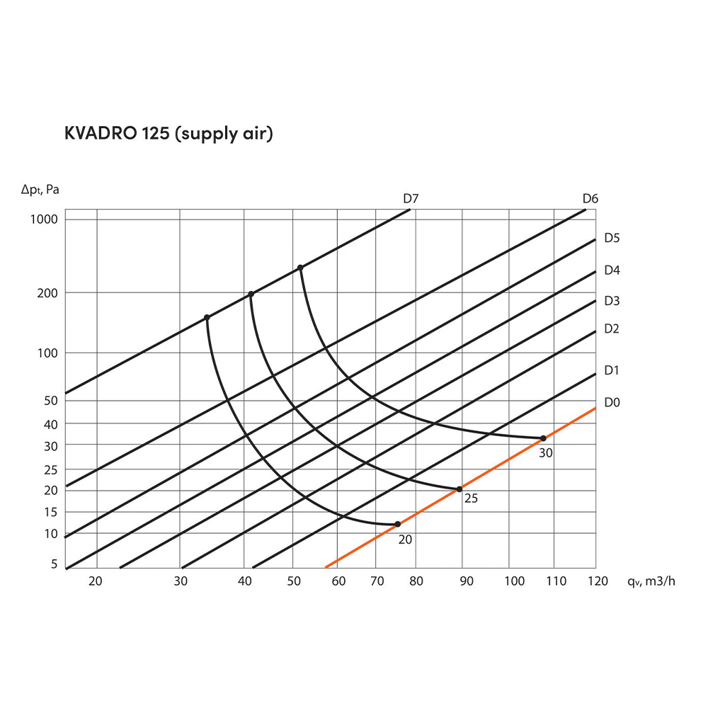Anemostat patrat ERGOVENT KVADRO-125 pentru introducerea și evacuarea aerului, gips, alb [6]