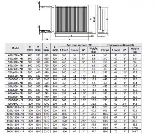 Baterie pe apa - incalzire - Tangra - COT 700/400 - 2R - putere incalzire 34.54 kW [2]