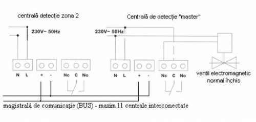 Centrala de detectie scurgeri de gaz cu senzor incorporat - Watts Industries - GSX MET [3]