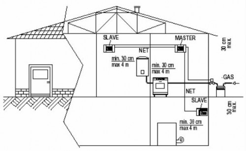 Centrala de detectie scurgeri de gaz cu senzor incorporat - Watts Industries - GSX MET [4]