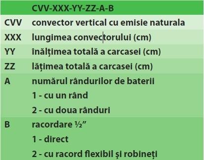 Convector de perete - incalzire cu convectie naturala - Stilltech - CVV-1750-142-330-2-2 [2]