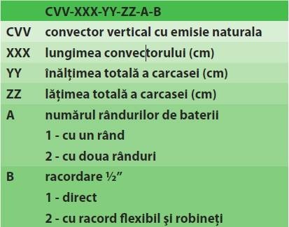 Convector de perete - incalzire cu convectie naturala - Stilltech - CVV-900-142-330-2-2 [2]