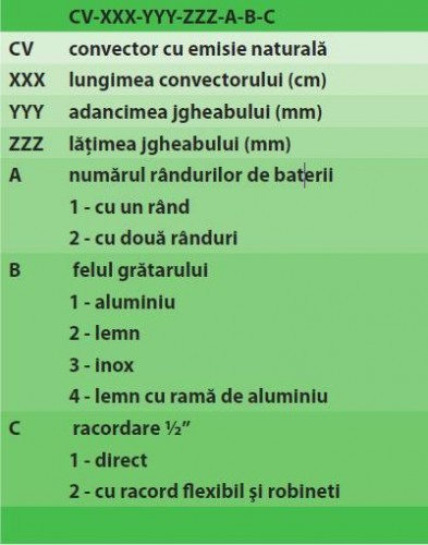 Convector pardoseala - incalzire cu convectie naturala - Stilltech - CV-1000-85-200-1-B-1 [2]