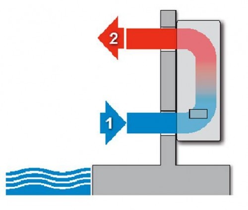 Dezumidificator de aer pentru piscine - CUOGHI - SP-32W - 51 l/zi [2]
