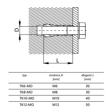 Dibluri beton - ALNOR - TK6-MO [2]