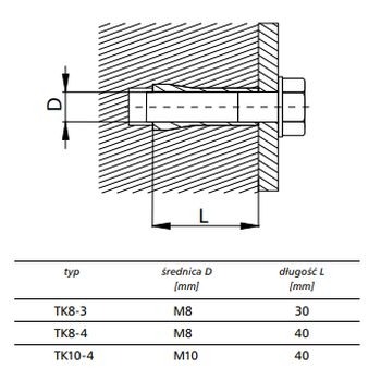 Dibluri beton - ALNOR - TK8-3 [2]