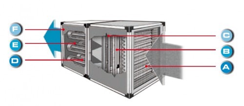 Modul filtrant - Aerservice - filtru mecanic HEPA + carbon activ MF 120 THC - 7500 mc/h [2]